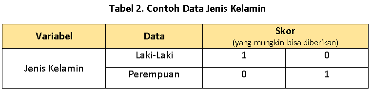 contoh data nominal