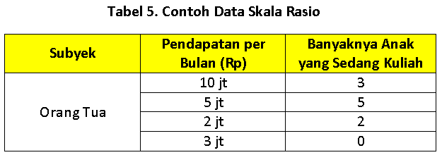 contoh data rasio
