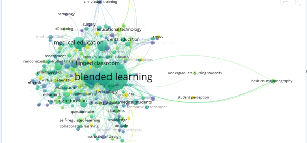 Output VOSviewer blended learning