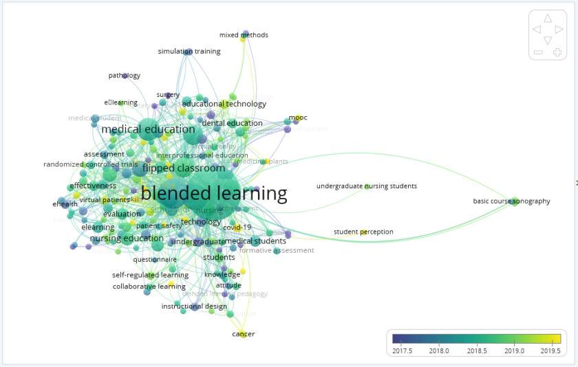 Output VOSviewer blended learning